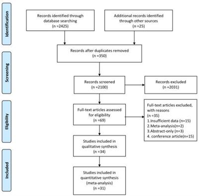 The Relationship Between Negative Life Events and Internet Addiction Disorder Among Adolescents and College Students in China: A Systematic Review and Meta-Analysis